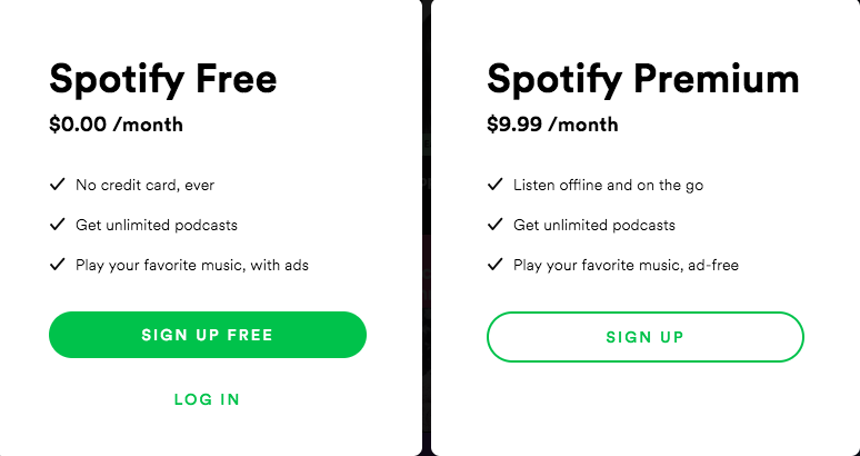 spotify pricing plans