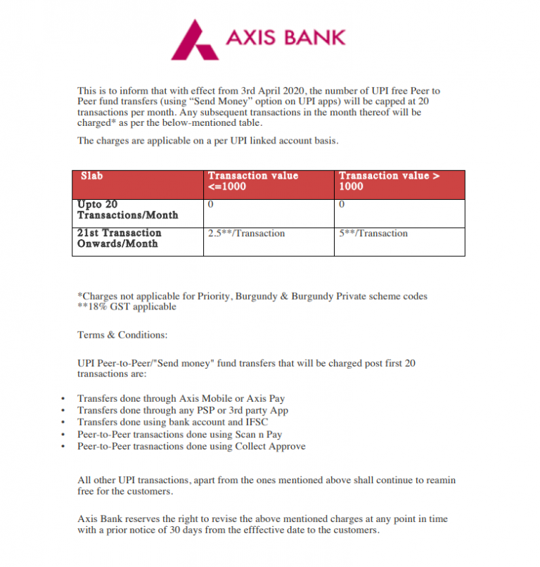 Axis Bank Upi Transaction Charges Selectyourdeals 3921